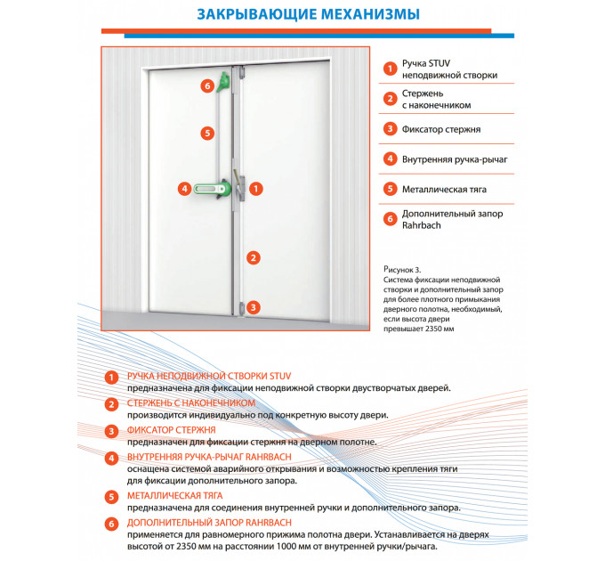 Распашная дверь двустворчатая (РДД), ширина 1600 мм